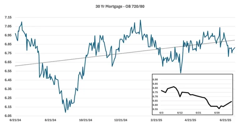 30 year mortgage rate chart