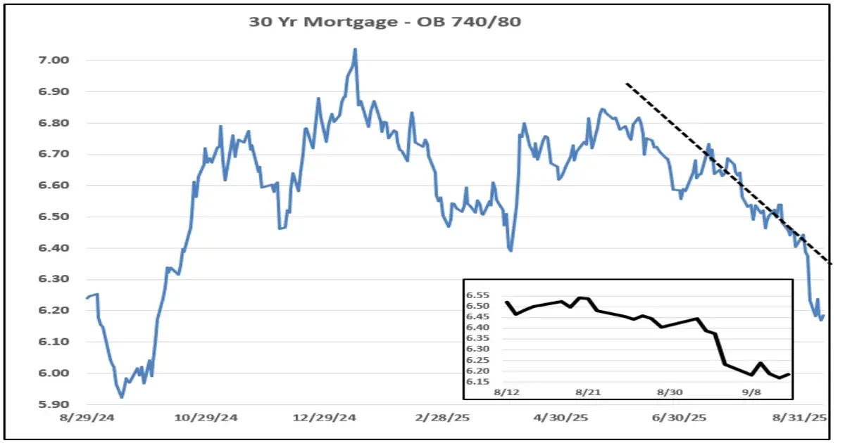 30 year mortgage ob 740 80